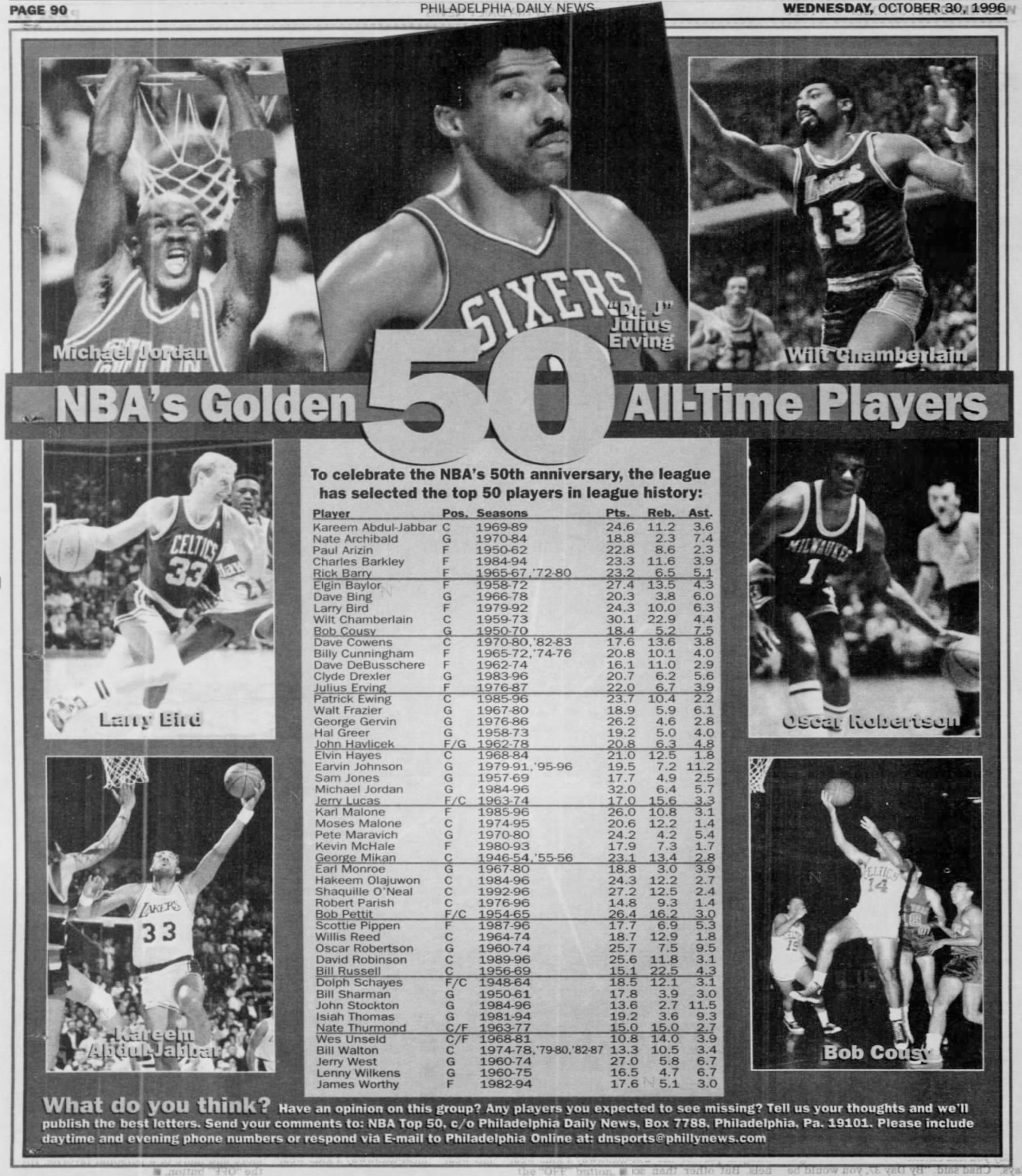 NBA 50 Greatest Players List